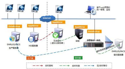 客户案例丨浪擎科技助力河南焦作市人民医院灾备建设，守护医疗数据安全