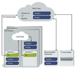 工业4.0与物联网赋能 智能机器诊断与预防性维护软件服务的新纪元