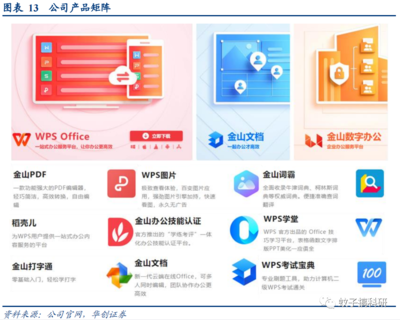 深度解析金山办公 订阅业务稳健增长，信创浪潮开启全新成长空间