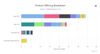 AI医疗软件服务 2025年前迈向大规模应用的新篇章