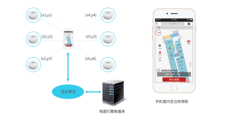 蓝牙定位系统应用软件服务 赋能精准室内位置感知