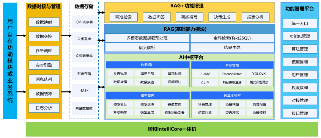润和软件IntelliCore AI一体机 以多场景产品包重塑应用软件服务新范式